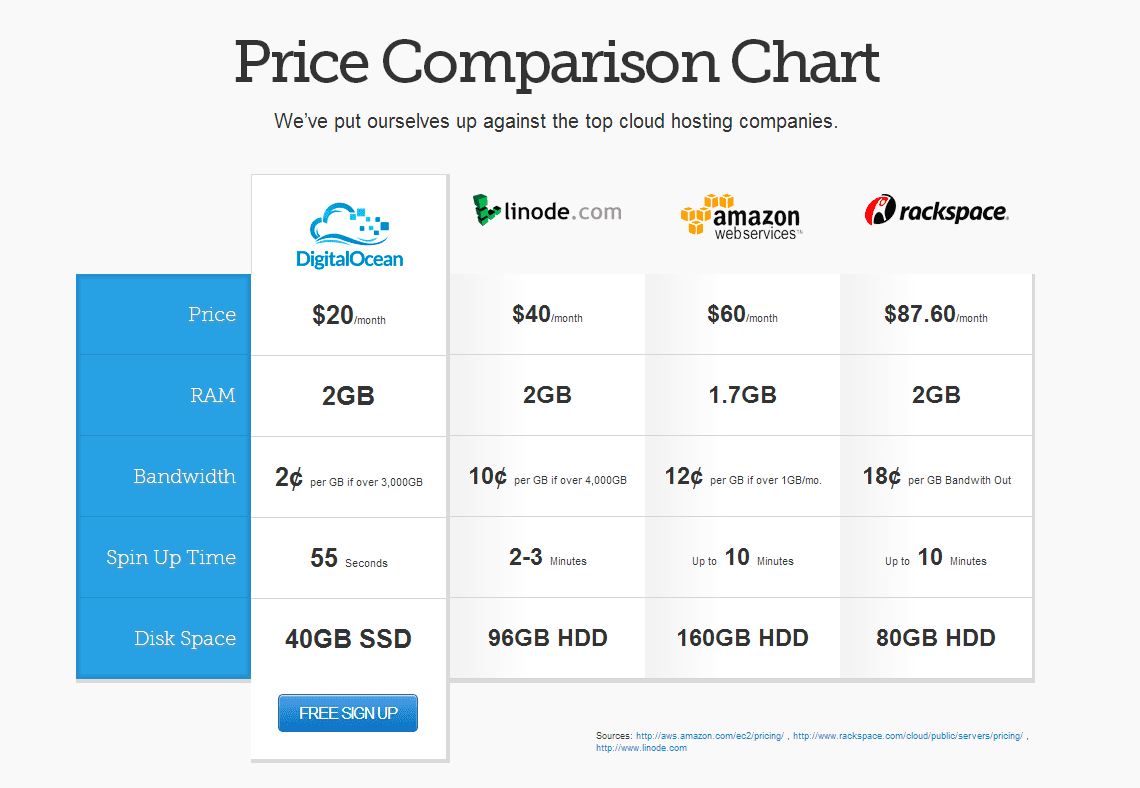pricing_comparison.PNG