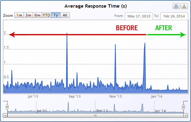 before-after.gif