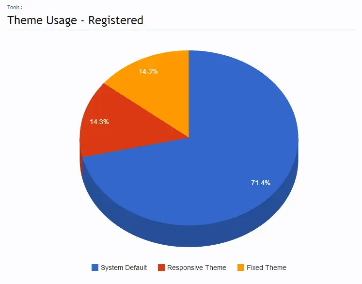 theme_info_1.5_chart.PNG